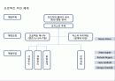 독일의 도시재생 사례 13페이지