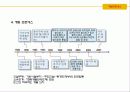 일본의 도시재생 사례 6페이지