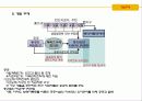 일본의 도시재생 사례 7페이지