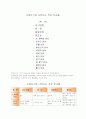 신생아기 반사   신생아기에 나타나는 주요 반사들   눈깜박임 반사, 이두근 반사, 바빈스키 반사, 모로 반사, 잡기반사   무릎반사 발바닥 반사 빨기반사 1페이지