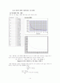 회분식 반응기 20페이지