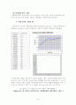 회분식 반응기 30페이지