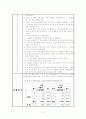 비중계법을 이용한 토양의 입경구분 및 토성 결정 보고서 2페이지