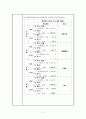 비중계법을 이용한 토양의 입경구분 및 토성 결정 보고서 4페이지