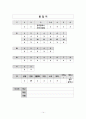 호텔경영론_라마다플라자광주호텔 14페이지