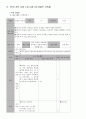 [음악모의수업] 초등학교 3학년 음악 20단원 `동물의 사육제` 모의수업안 3페이지