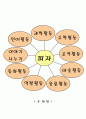 아동수과학지도계획안 1페이지