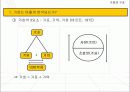 기호의 구조 요약 정리.ppt 3페이지