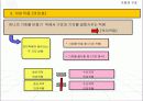 기호의 구조 요약 정리.ppt 12페이지