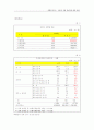 하반신 지체장애인에 대한 차별 - 이동의 불편함 5페이지