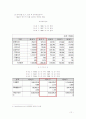이마트의 성공적인 중국 진출과 까르푸의 실패 요인 분석 12페이지