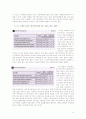 [분석/조사] 여성 소비자의 소비심리와 소비행동 분석 및 남성 소비자와의 차이 17페이지