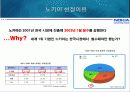 노키아 국내외 시장 분석과 국내진출 실패 원인 및 재 진출 분석 4페이지