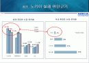 노키아 국내외 시장 분석과 국내진출 실패 원인 및 재 진출 분석 5페이지