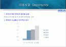 노키아 국내외 시장 분석과 국내진출 실패 원인 및 재 진출 분석 14페이지