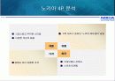 노키아 국내외 시장 분석과 국내진출 실패 원인 및 재 진출 분석 16페이지