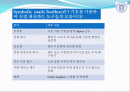 Symbolic  math Toolbox 2페이지