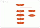 단위변환기(C언어) 2페이지