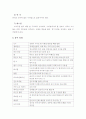보치아와 골볼 12페이지