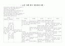 노인간호 간호진단 8개  1페이지