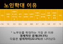노인 학대와 예방 발표 자료 ppt 입니다.  14페이지
