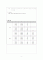 모성 케이스 스터디 입니다. 3페이지