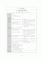 모성 케이스 스터디 입니다. 6페이지