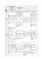 아동간호 실습 지침서  2페이지