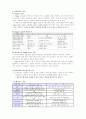 아동 지침서 대상자에 관한 사정 4페이지