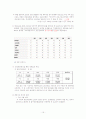 통합창원시 도시발전제안서(프로야구의 도입 / 활성화를 통한 마창진 경제불균형 해소) 19페이지