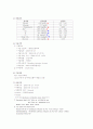 [간호학]두개골절개술 Craniectomy 10페이지