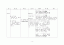 [간호학]만삭전 조기파막(Preterm premzture rupture of membrane, PPROM) 10페이지