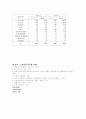 순천시 기후학교 교육의 필요성에 대한 초등학생들의 인식 6페이지