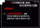 [언론역사]박정희 정권에서의 언론의 특징 13페이지