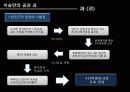 [이승만 분석] 이승만의 생애, 업적과 리더십 및 이승만에 대한 평가 10페이지
