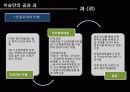 [이승만 분석] 이승만의 생애, 업적과 리더십 및 이승만에 대한 평가 11페이지