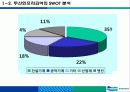 [조직변화] 두산 인프라코어의 조직변화 분석과 특징 및 인수합병 4페이지