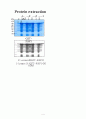 Protein extraction(E.coli), Coomassie stainig 4페이지
