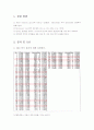 마이크로웨이브를 이용한 금속황화물 나노분말 제조 레포트(예비+결과) 6페이지