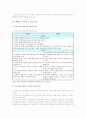 프로이드와 에릭슨의 성격이론에 관한 비교 11페이지