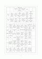 [간호학]신생아실  (New born nursery) Check list 11페이지