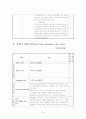 [간호학]신생아실(New born nursery) Check list 34페이지