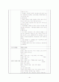 [간호학]신생아실(New born nursery) Check list 45페이지