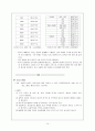 [간호학]신생아daily checklist 14페이지