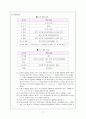 [간호학]신생아daily checklist 17페이지