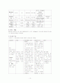 [간호학]아동간호Neonatal Jaundice 13페이지