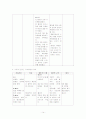 [간호학]아동간호Neonatal Jaundice 14페이지