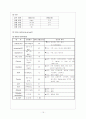[간호학]요로감염(Urinary tract infection) 15페이지