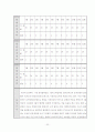 [사업계획서]여행사 사업계획서 23페이지