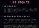 관광숙박업의 정의와 발전, 미래 (ppt발표자료) 3페이지